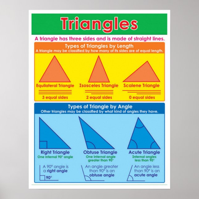 Poster Tipos de triângulos (Frente)