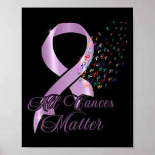Poster Todos os conhecimentos sobre o Cancer Todos os Can