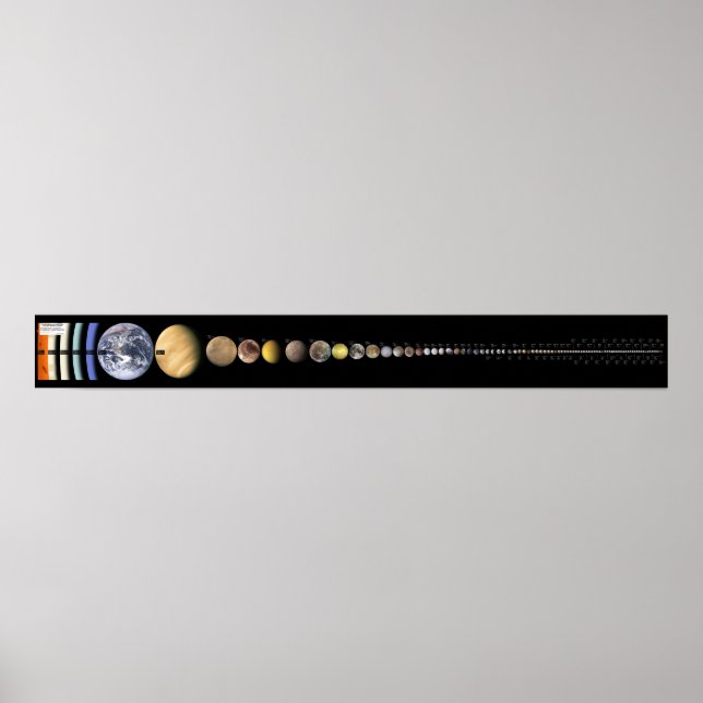 Póster Todos os Corpos do Sistema Solar maiores que 200 M (Frente)