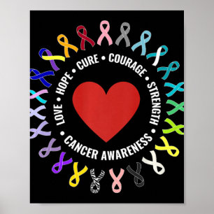 Poster Todos Os Recursos De Sensibilização Do Cancer Supo