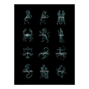 Póster Todos os Signos do Zodíaco – Ilustrações Vintage e