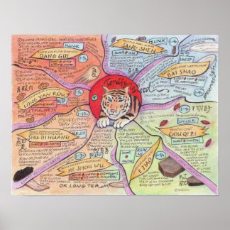 Póster Tonify Sangue