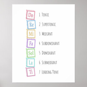 Poster Tons da escala Solfeggio Musical Baby Blocks