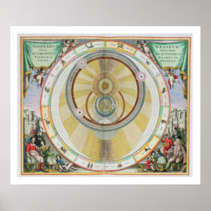 Póster Trace mostrar o sistema de Tycho Brahe de Orbi