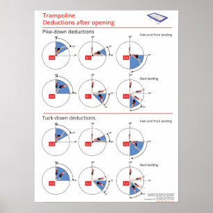 Póster Trampoline ataca e reduz deduções