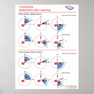 Póster Trampoline ataca e reduz deduções