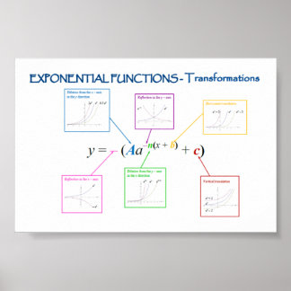 Póster Transformações de funções exponenciais