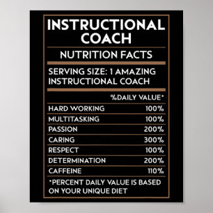 Poster Treinador Instrucional de Professor Fatos de Nutri