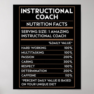 Poster Treinador Instrucional de Professor Fatos de Nutri