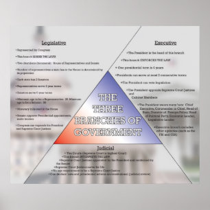 Poster Três ramificações do Governo *ATUALIZADO*