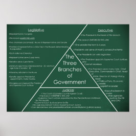 Póster Três ramos do Governo