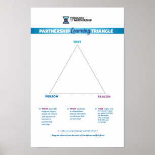 Poster Triângulo de Aprendizado em Parceria 12x18