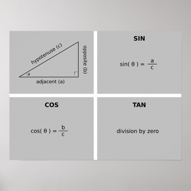 Poster Trigonometria (Frente)