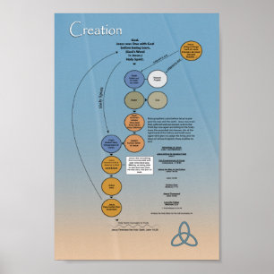 Poster Trindade de Deus