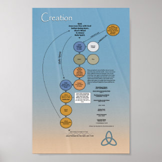 Poster Trindade de Deus