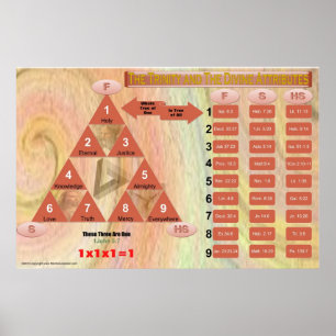 Póster Trindade e atributos (carta da sala de aula)
