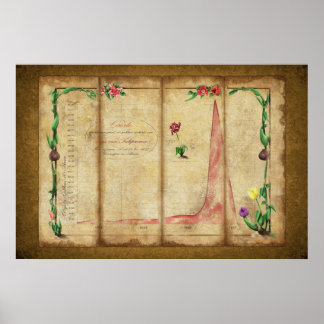 Póster Tulipomania Graph (amarelo)