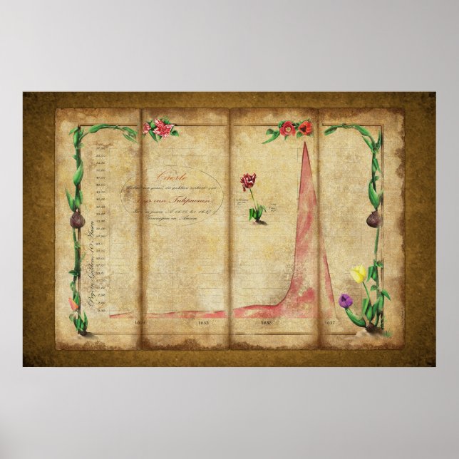 Póster Tulipomania Graph (amarelo) (Frente)