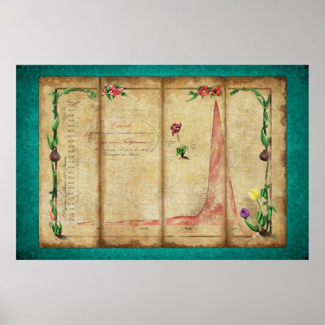 Póster Tulipomania Graph (casa da moeda) (Frente)