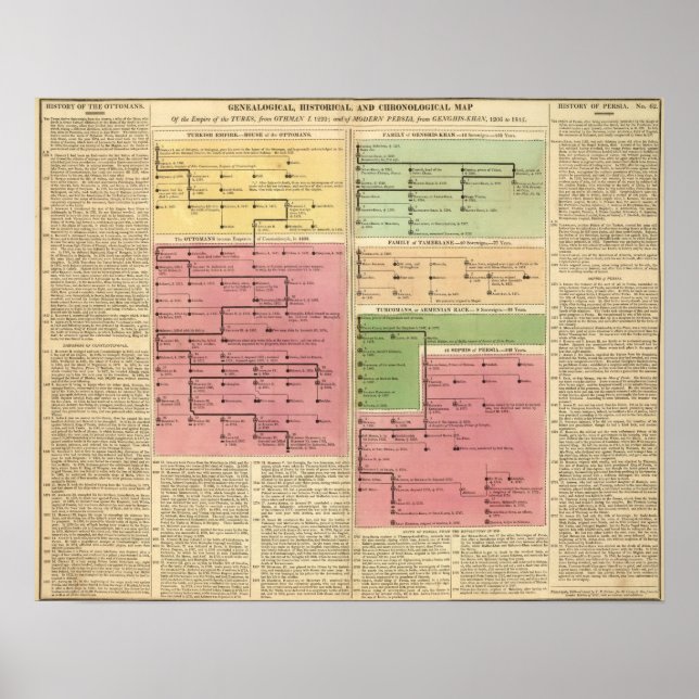 Poster Turquia e Pérsia, de 1299 a 1815 (Frente)