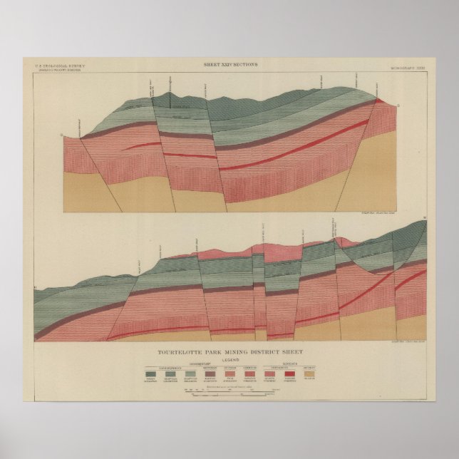 Póster Turtelotte Park Mining District Sheet (Frente)
