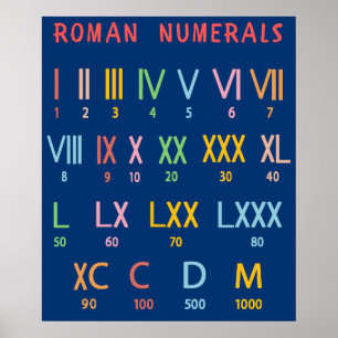 Poster Tutorial de Gráfico de Mesas de Números Romanos
