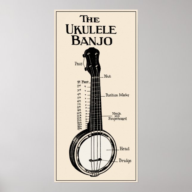 Poster Ukulele Banjo (Frente)