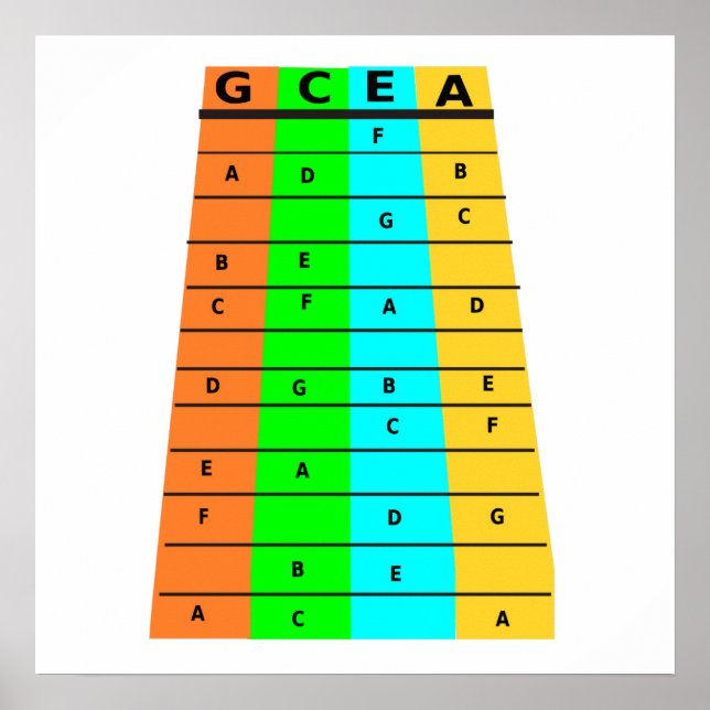 Poster Ukulele Frets E Notas (Frente)