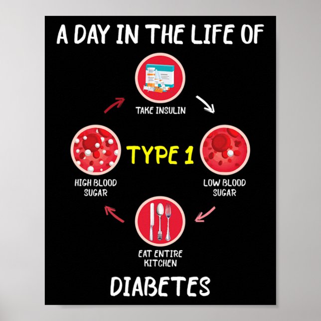 Poster Um Dia Na Vida Do Dia De Consciência Da Diabetes T (Frente)