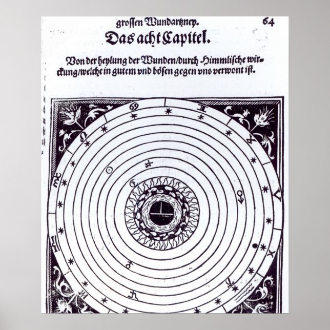 Póster Um gráfico astrológico pessoal (Frente)