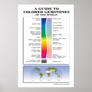 Póster Um Guia para Pedras de Gema Coloridas