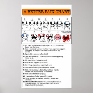 Poster Um melhor gráfico de dor