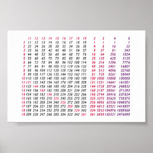 Póster uma mesa de raiz quadrada para matemática