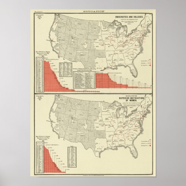 Póster Universidades, faculdades (Frente)