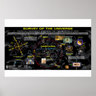 Poster Universo 4 Cantos