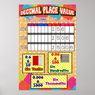Póster Valor de Local Decimal = Gráfico de Poster/Âncora