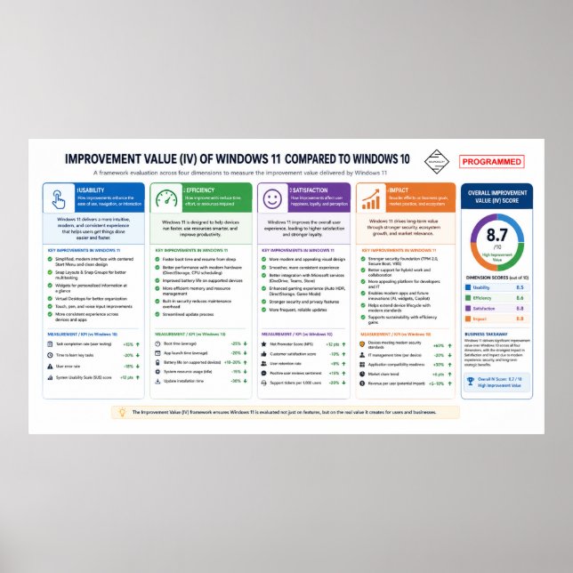 Poster Valor de Melhoria (Windows OS) 11 (Frente)
