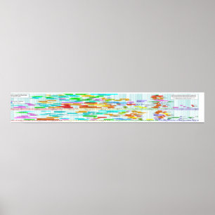 Póster Valores sanguíneos ordenados por concentração máss