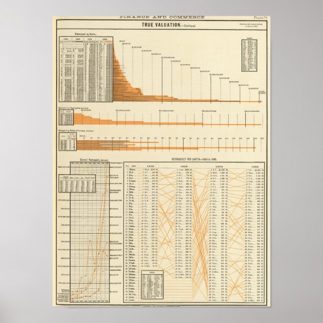 Póster Valorização real (Frente)