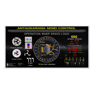 Póster Velocidade de dobra da operação