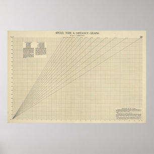 Póster Velocidade, tempo, gráfico da distância