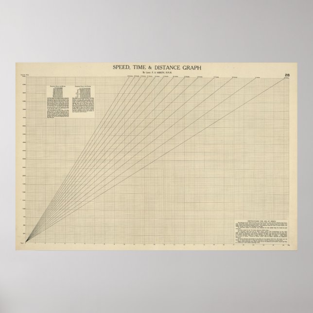 Póster Velocidade, tempo, gráfico de distância (Frente)