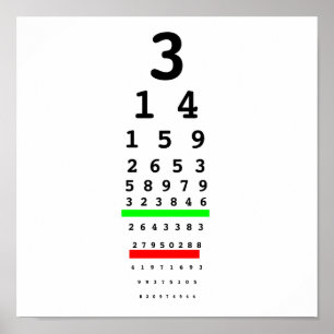 Poster Ver Gráfico Pi