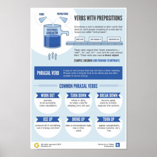 Póster Verbos e suas preposições 101