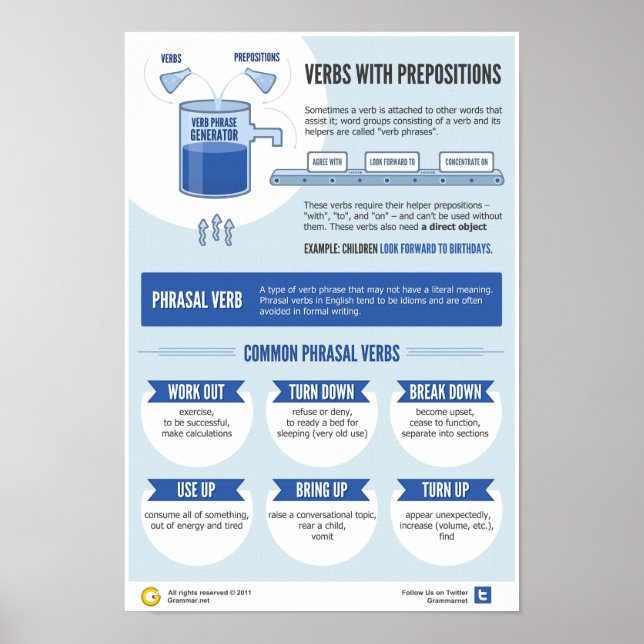 Póster Verbos e suas preposições 101 (Frente)