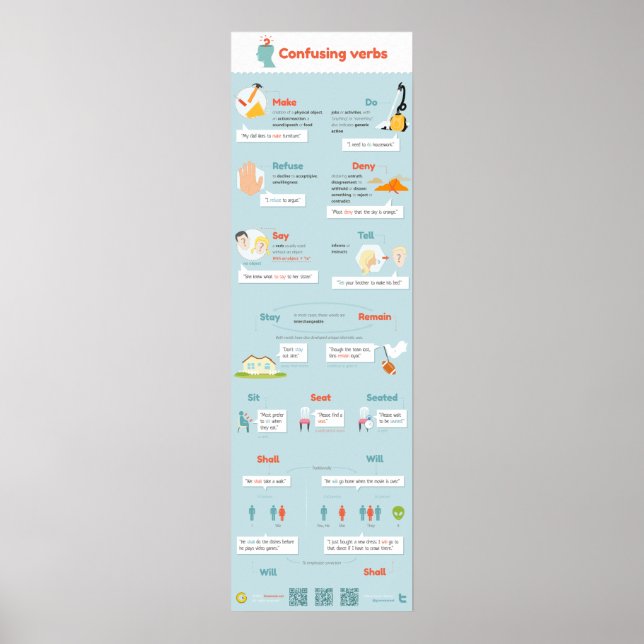 Póster Verbos frequentemente confusos (Frente)