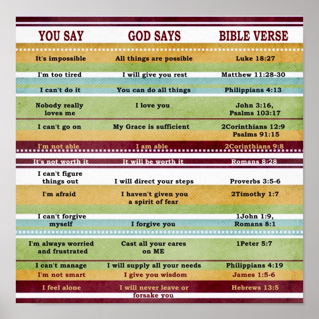 Poster Versículos Inspiradores da Bíblia Você Diz/Deus Di (Frente)