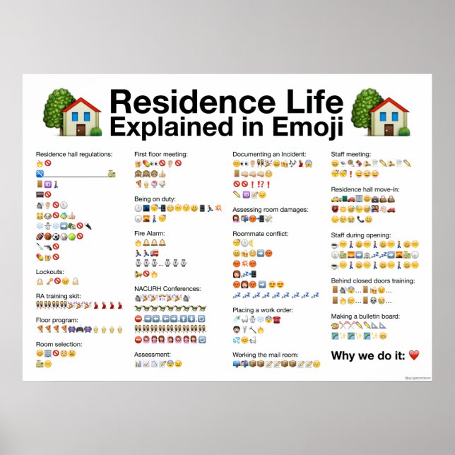 Póster Vida Residencial Explicada em Cartaz de Emoji (Frente)