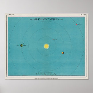 Poster Vintage - Antiguidade do Sistema Solar Azul