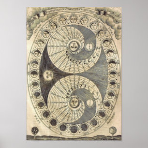Poster Vintage Art Moonchart - fases da lua